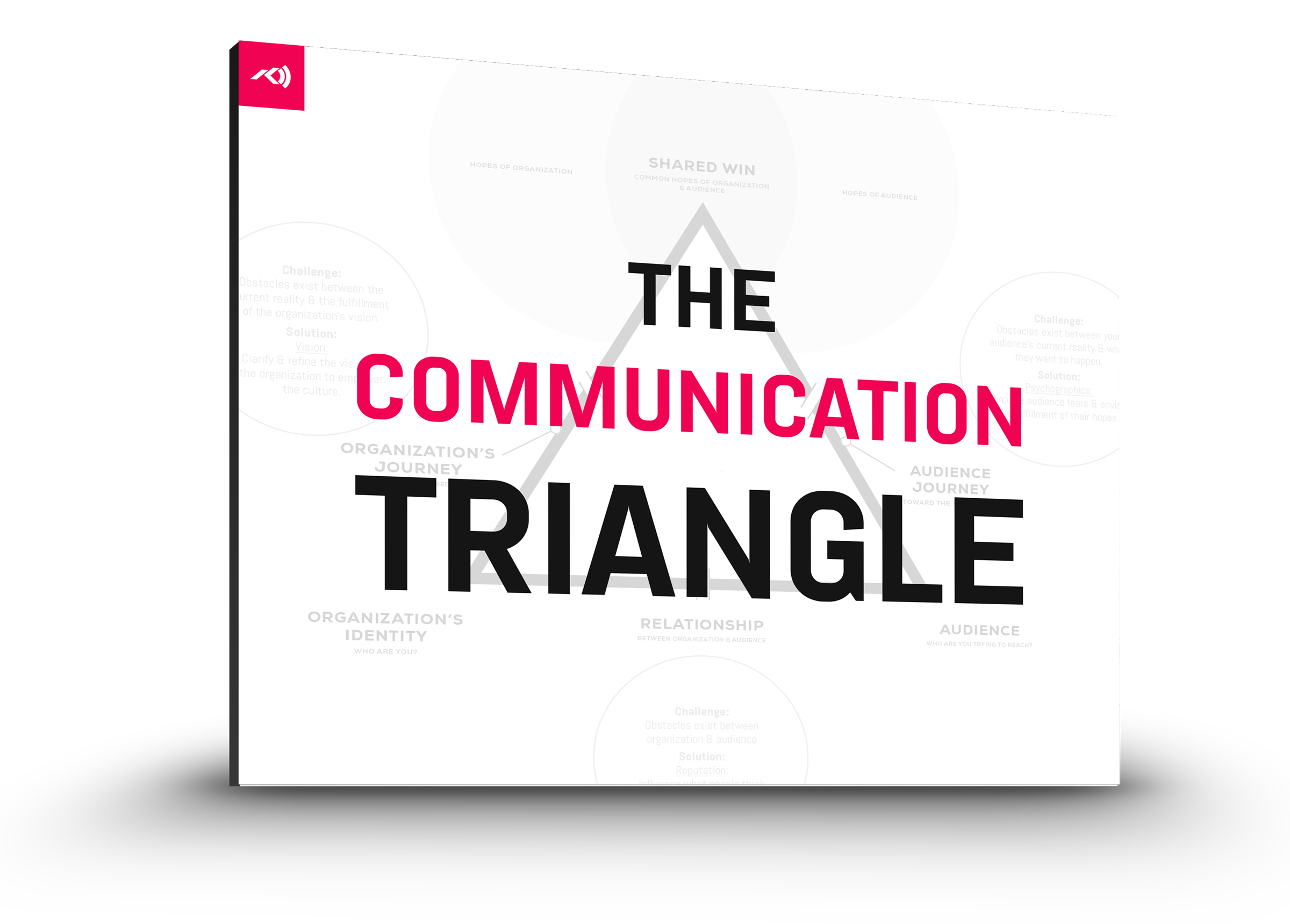 Download: The Communication Triangle
